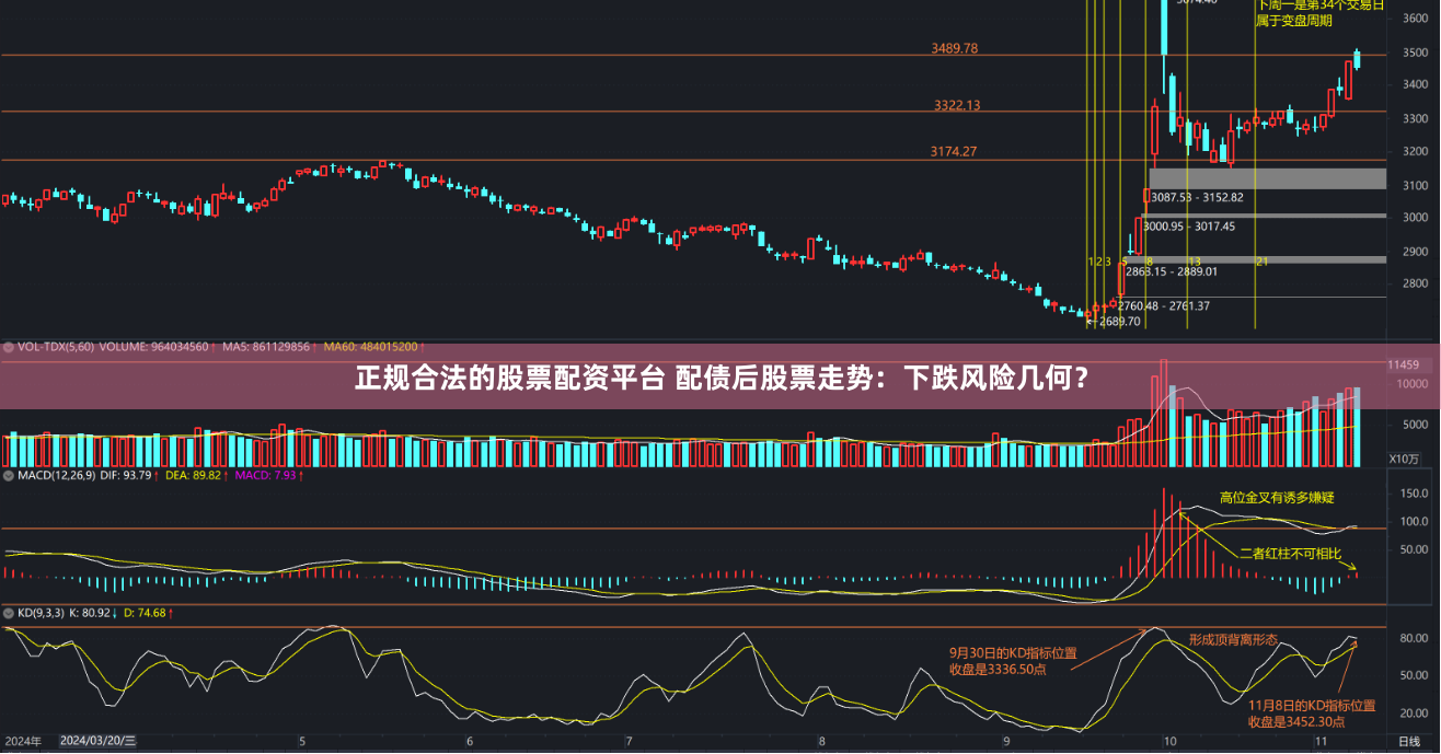 正规合法的股票配资平台 配债后股票走势：下跌风险几何？